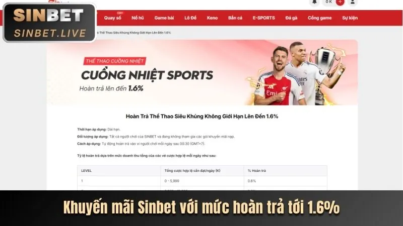 Cập nhật tính năng nền tảng ê88